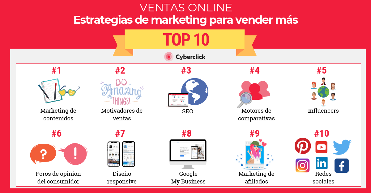 Top 10 Estrategias De Marketing Para Vender Más Por Internet - Web72